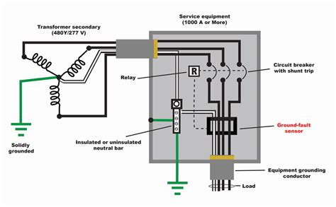 ct cabinet grounding instructions